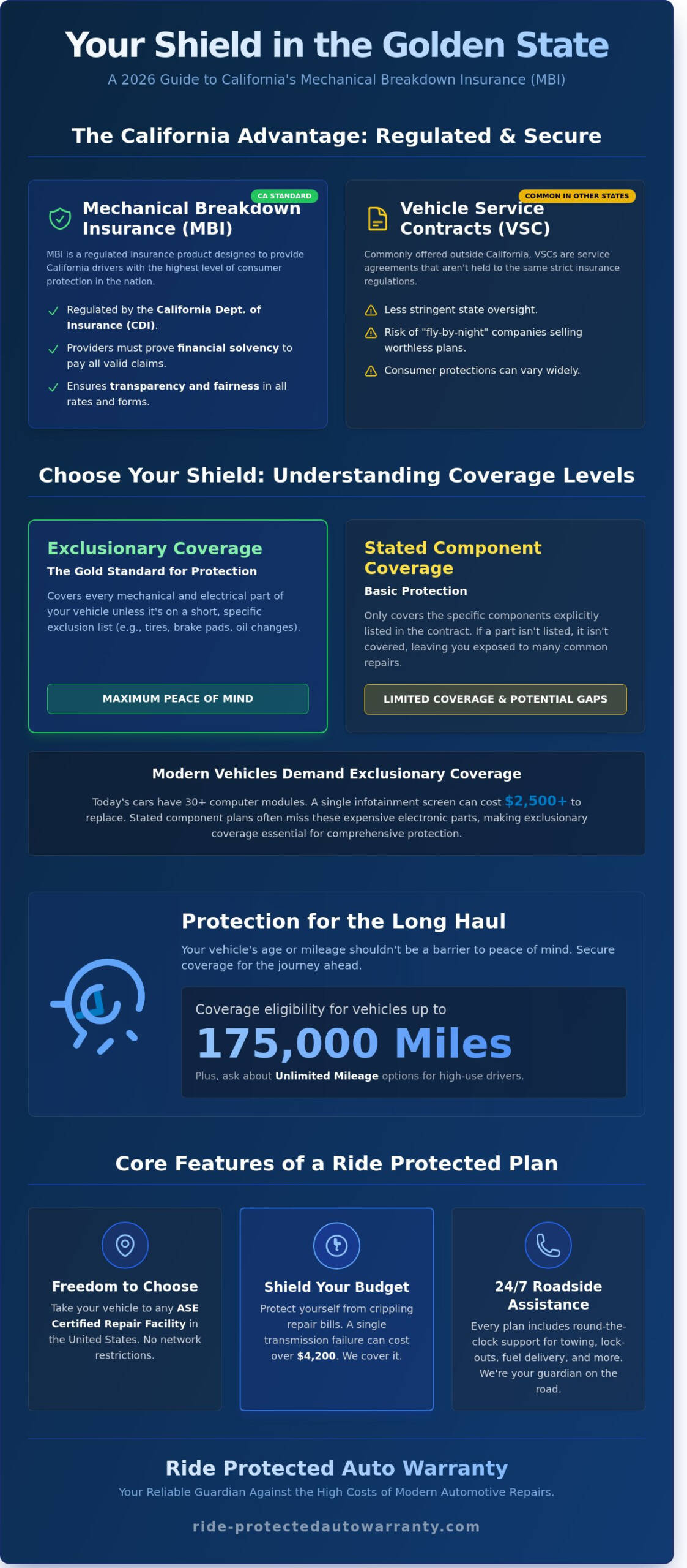 Best Extended Car Warranty in California: 2026 Guide to Mechanical Protection