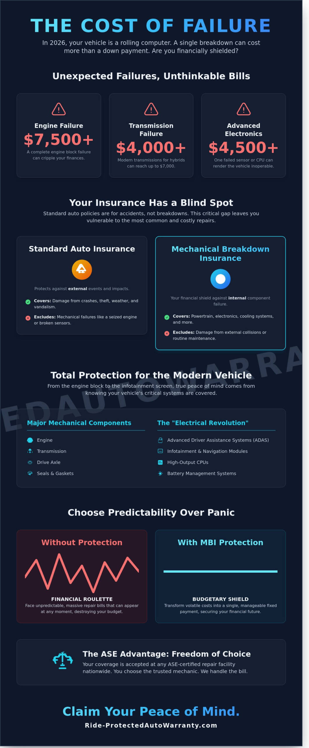 Mechanical Breakdown Insurance: Protecting Your Vehicle Investment in 2026