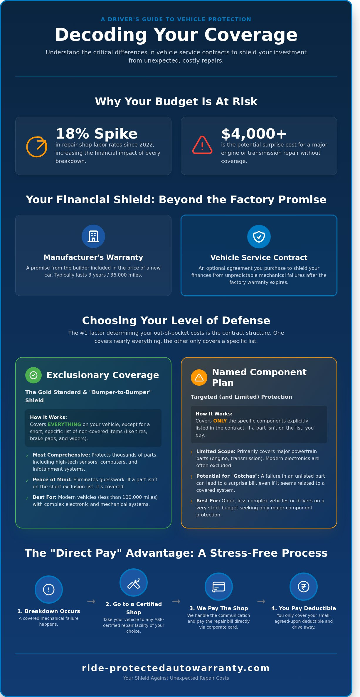 AAA Extended Car Warranty: A Comprehensive Guide to Coverage and Alternatives