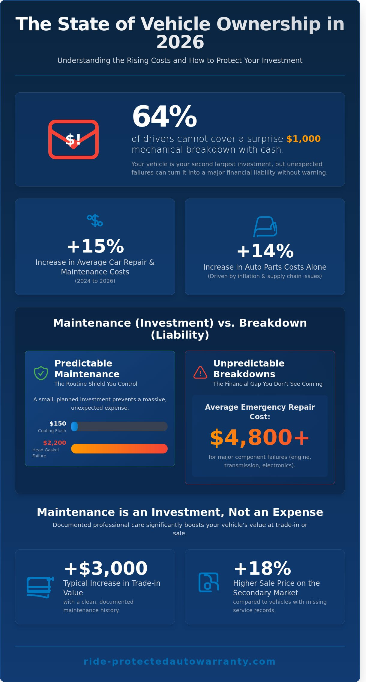 Car Repair and Maintenance Guide: Protecting Your Vehicle Investment in 2026
