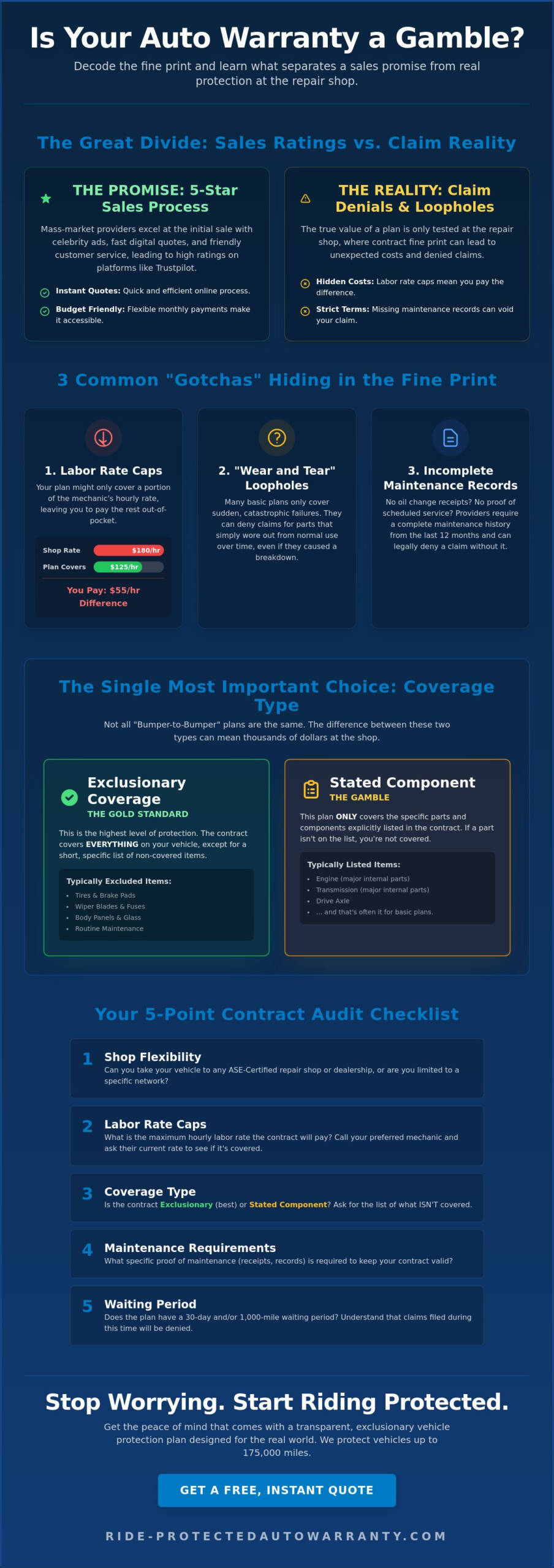 CarShield Reviews 2026: What the Data Reveals vs. Your Protection Reality