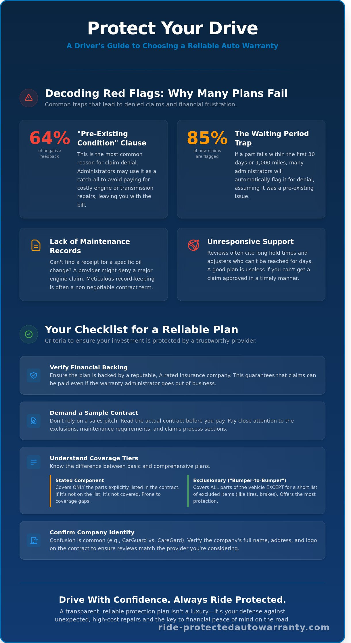 Carguard Warranties Google Reviews: A Deep Dive into Reliability and Customer Feedback