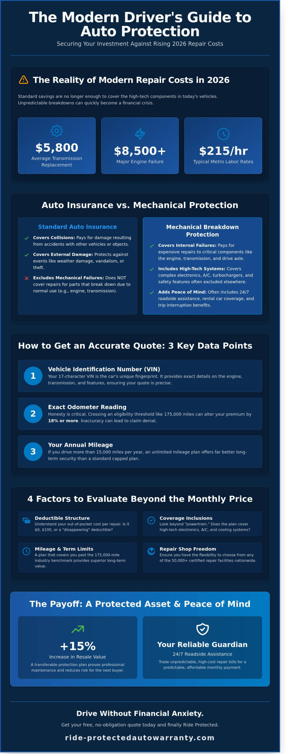 How to Get Quotes for Auto Protection: A 2026 Guide to Securing Your Investment
